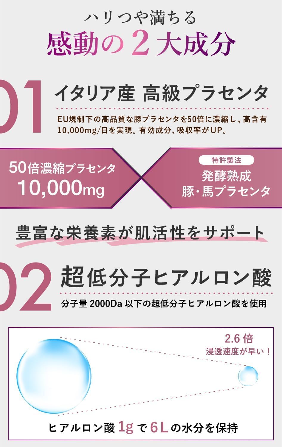 PUREHADA 50x Placenta 10,000mg | Ultra-Low Molecular HA, Collagen & Ceramides